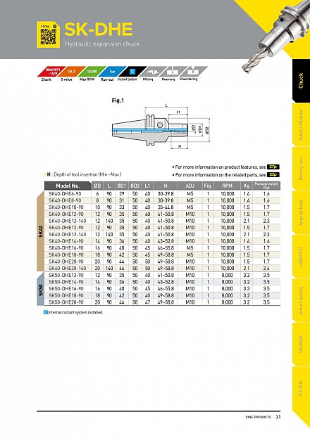 Đầu kẹp dao phay thủy lực SK-DHE Dinox