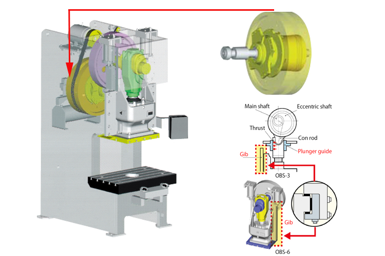 may-dap-than-c-OBS60-SVS